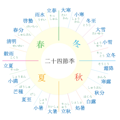 二十四節季.jpg